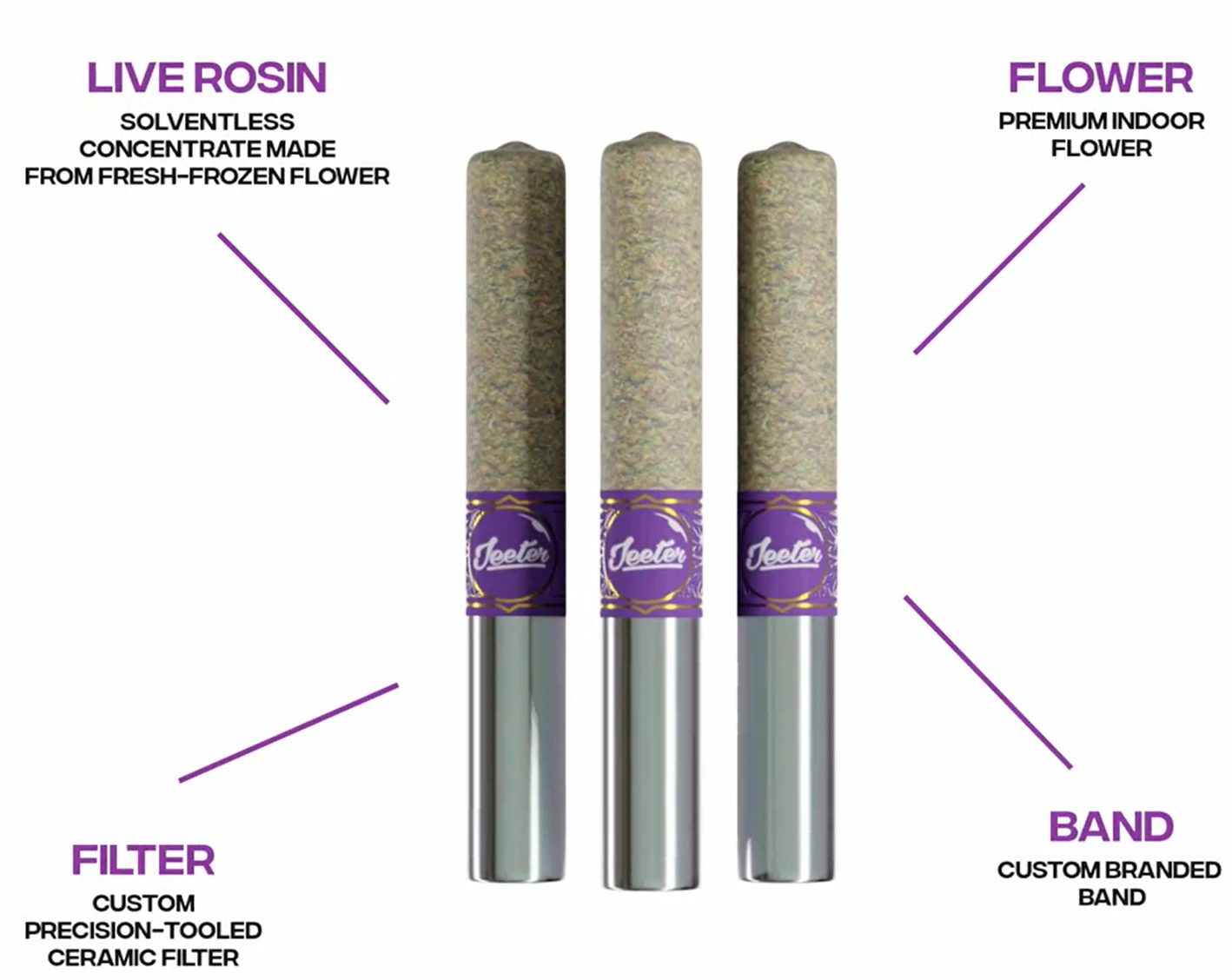 Jeeter - ROSIN CANNONS 0.5G X 3  SLURRICANE Main Image