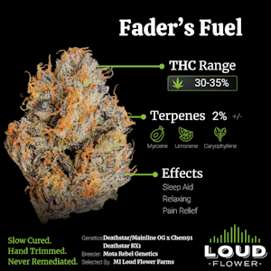 Mi loud - FADERS FUEL 14G